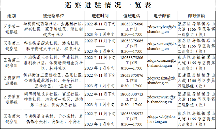 十三届区委第三轮巡察工作全面展开